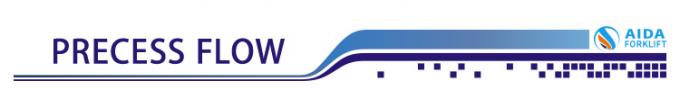 Phân phối Logistics Máy nâng điện nhỏ Đi trên xe nâng 3m Độ cao nâng 10