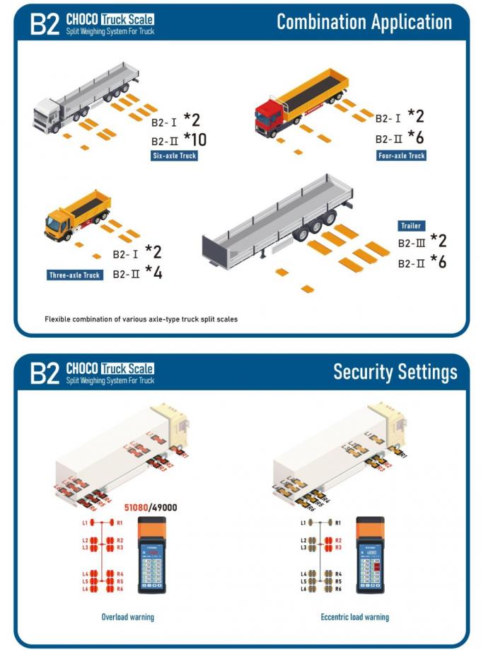 Smart Truck Mobile Scale Forklift Scale System Hiển thị LCD tự động 1