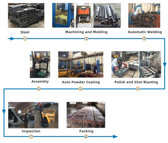 Nâng cấp xe tải pallet hoặc xe tải nền tảng đã lỗi thời với bộ xử lý lực kéo 11